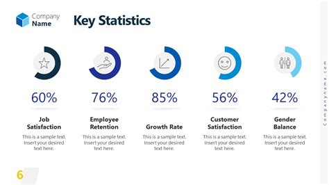 Key Stats: