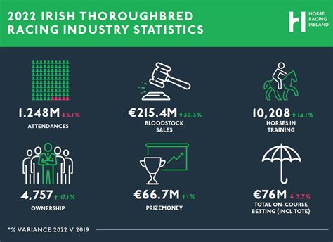 Key Stats: The Industry Surge