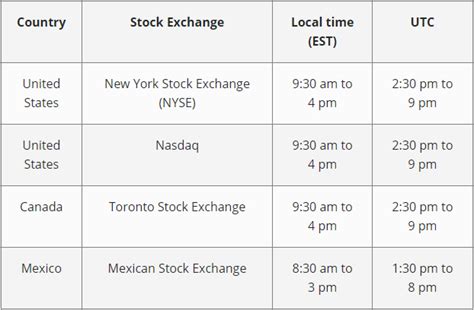 Key Stock Exchange Trading Hours