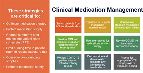 Key Strategies for Optimizing Pharmacy Medication Management