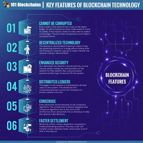 Key Technological Features: