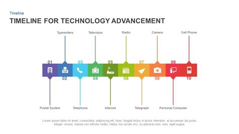 Key Technological Milestones