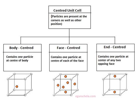 Key Term: Unit Cell