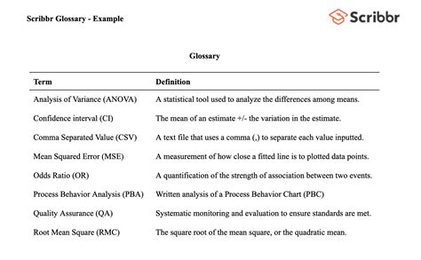 Key Terms and Figures