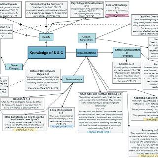 Key Themes and Discussions