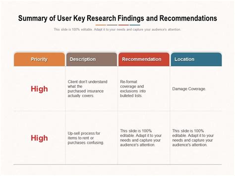 Key Themes and Findings