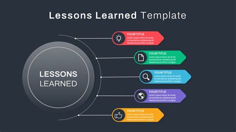 Key Themes and Lessons Learned