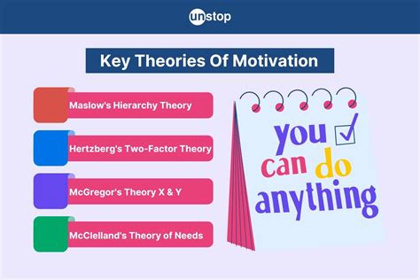 Key Theories: