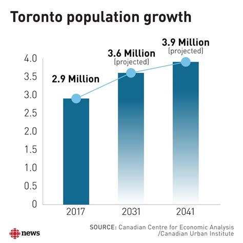 Key TonTonton Statistics: