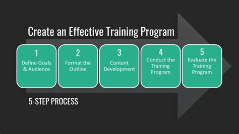 Key Training Programs: