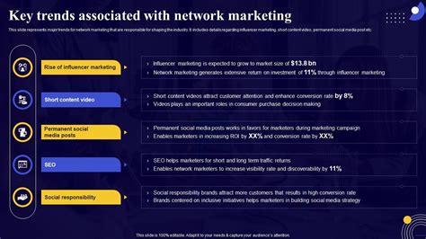 Key Trends In The Script Network Market