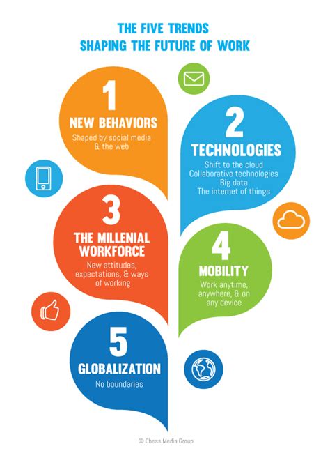 Key Trends Shaping the Future of Business