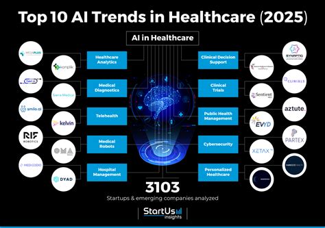 Key Trends in AI in Healthcare