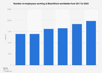 Key Trends in BlackRock's Employee Count