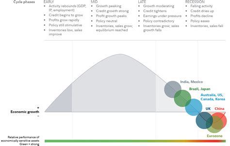 Key Trends in Fidelity Year-End Distributions 2023