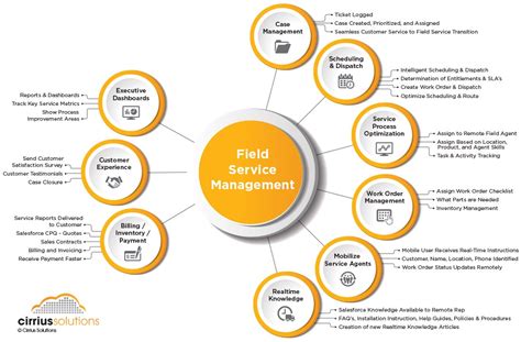 Key Trends in Field Service Management