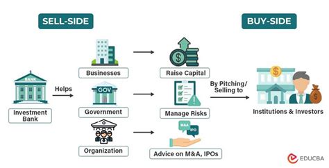 Key Trends in Investment Banking Deals 2024