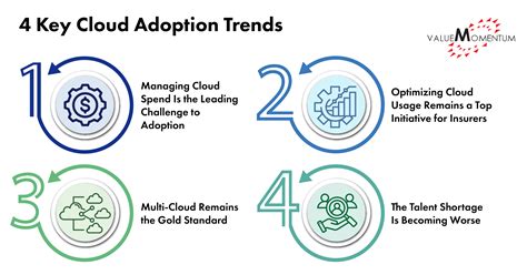 Key Trends in cm2tom2 Adoption