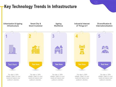 Key Trends in the Infrastructure Market