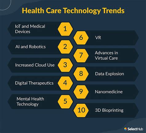 Key Trends in the Medical Technology Industry