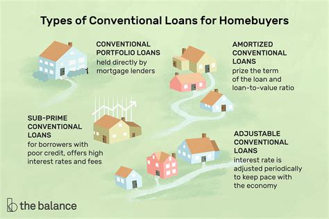 Key Types of Prime Path Lending Loans