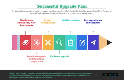 Key Upgrade Features