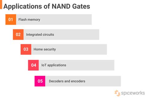 Key applications of NAND gates include: