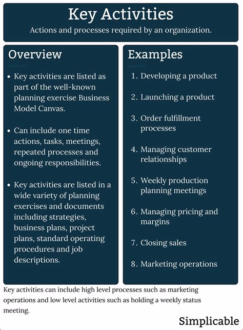 Key examples: