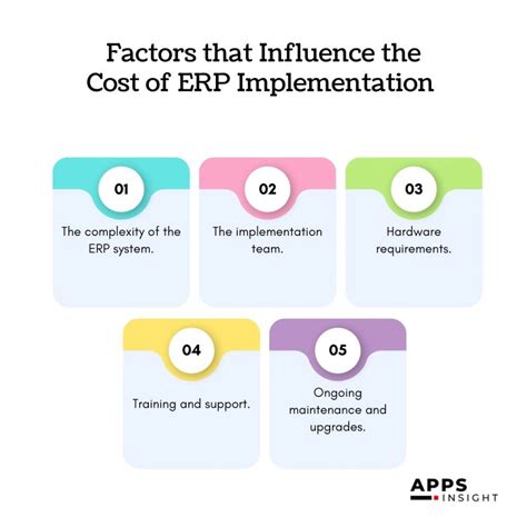 Key factors that affect the cost of ERP implementation include: