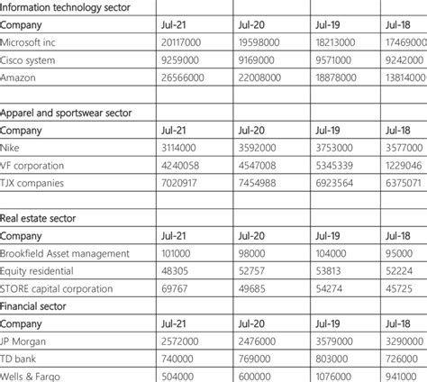 Key industries driving marketing expenditures in London include: