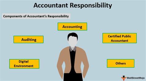 Key responsibilities of accounting staff include: