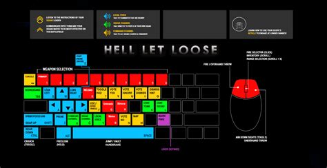 Keybinding for Enhanced Efficiency