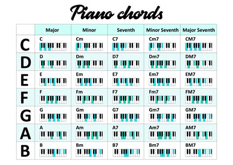 Keyboard Piano Notes Songs: A Beginner's Guide to Learning Your Favorite Melodies