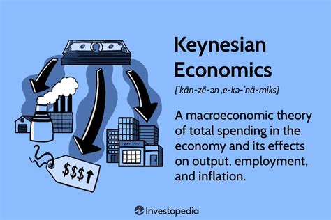 Keynesian Economics: A Comprehensive Guide for AP Government