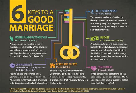 Keys for Marriage Kindle Editon