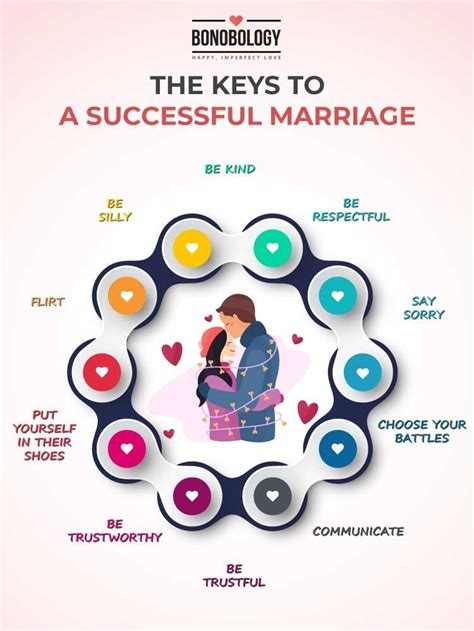 Keys for Marriage Kindle Editon