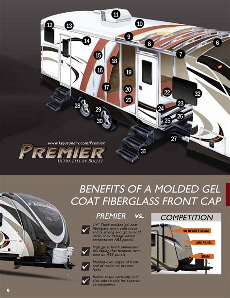 Keystone Rv Replacement Parts Catalog