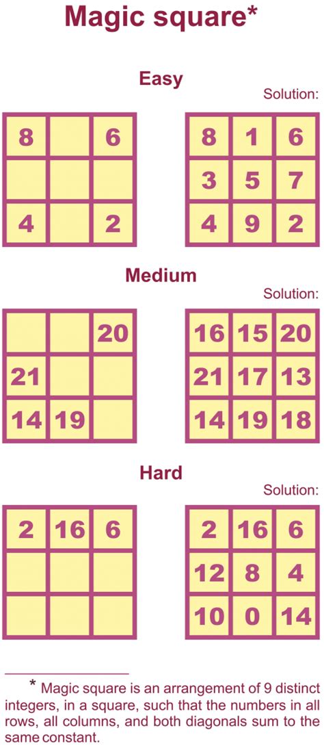 Keystone Vocabulary Magic Square Puzzle Answers Epub