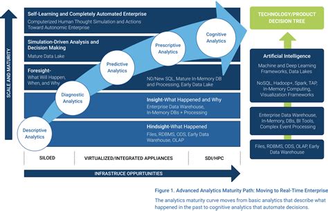 Abstract representation of AI analyzing complex KeystoneData sets for insights