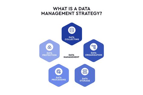 KeystoneData: Mastering Your Data Management Strategy in 2025