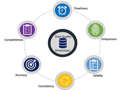 KeystoneData data quality checks and validation process