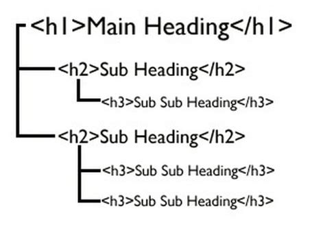 Keyword-Highlighted Subheadings