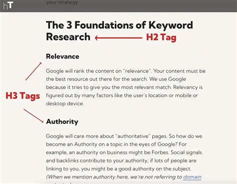 Keywords <h2>