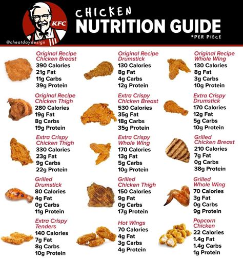Kfc Nutrition Facts Chart