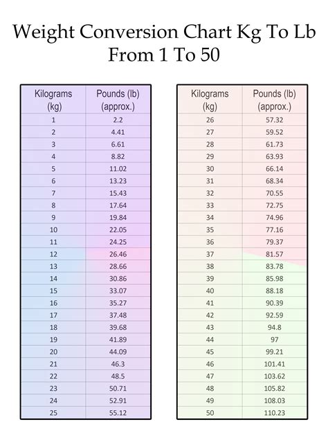 Kg Weight Chart