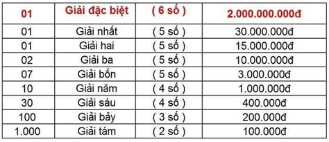 Kiếm Giải Ba Vé Số Bao Nhiêu Tiền? Giải Mã Giấc Mơ Trúng Thưởng