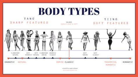Kibbe Body Types Chart