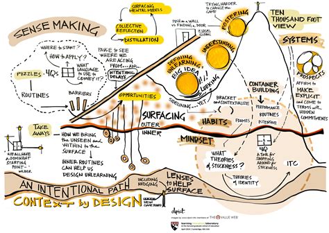 Kibho: The 10,000-Foot View of Disruptive Innovation