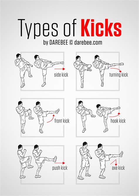 Kicking Techniques: A Journey of Variations