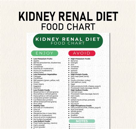 Kidney Patient Diet Chart